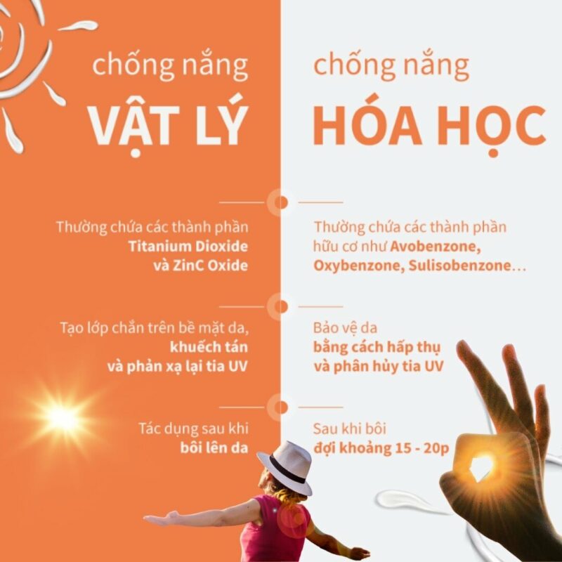 so sánh kem chống nắng vật lý và kem chống nắng hoá học